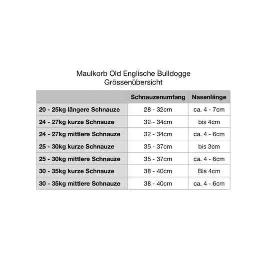 Maulkorb Old Englische Bulldogge Größenübersicht