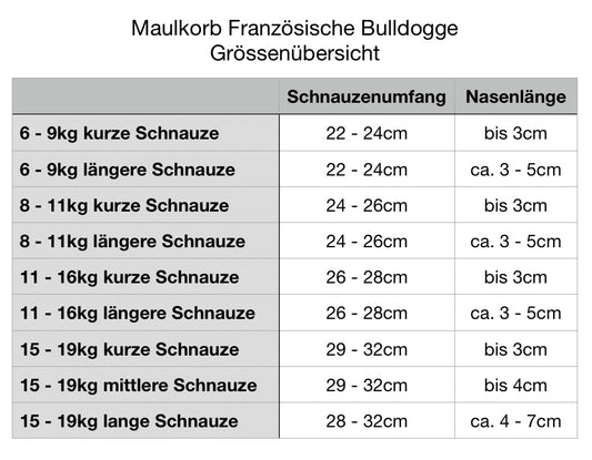 Maulkorb Französische Bulldogge, Frenchie, Plattnase, Bully Größenübersicht