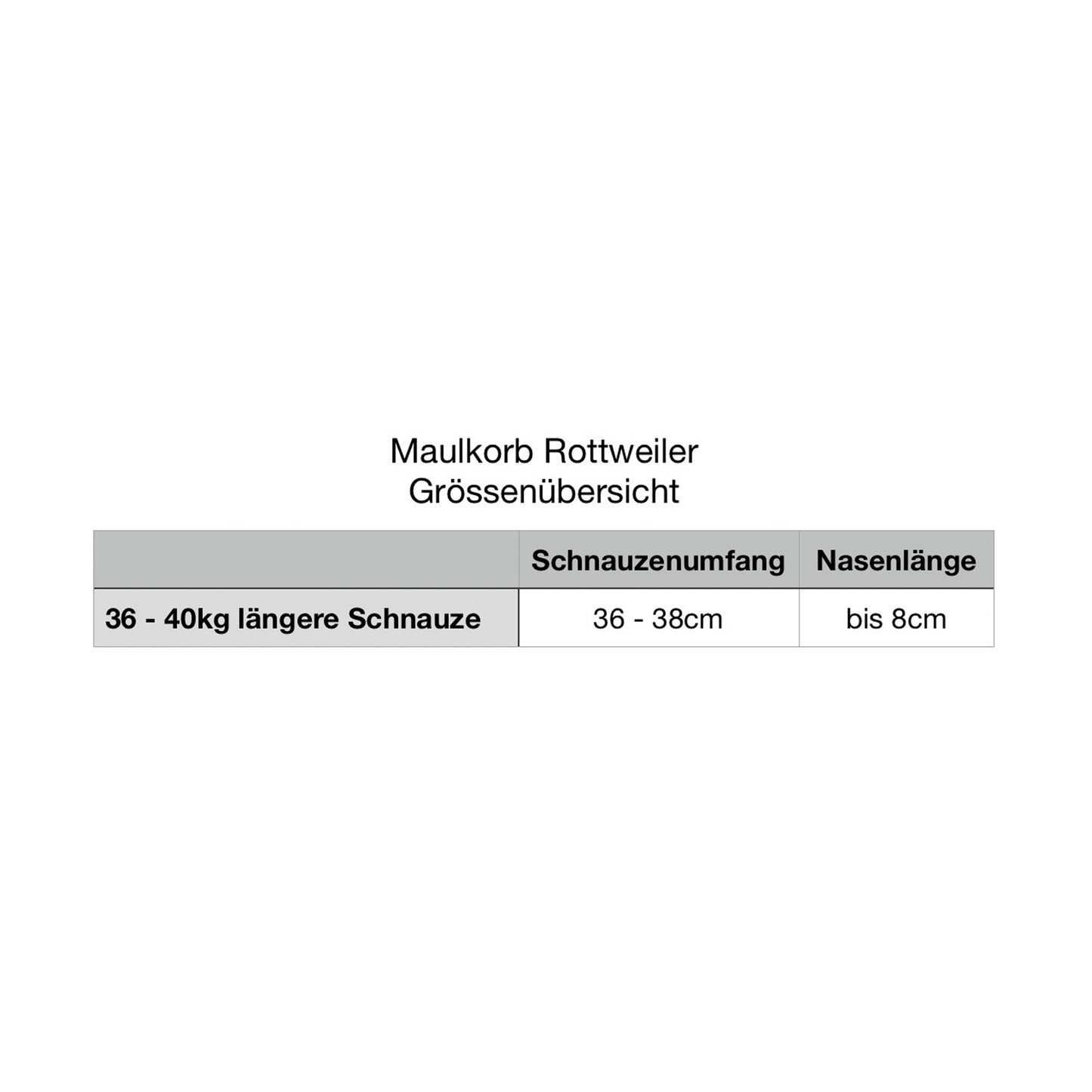 Rottweiler Maulkorb aus BioThane Größenübersicht