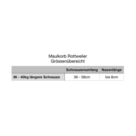 Rottweiler Maulkorb aus BioThane Größenübersicht
