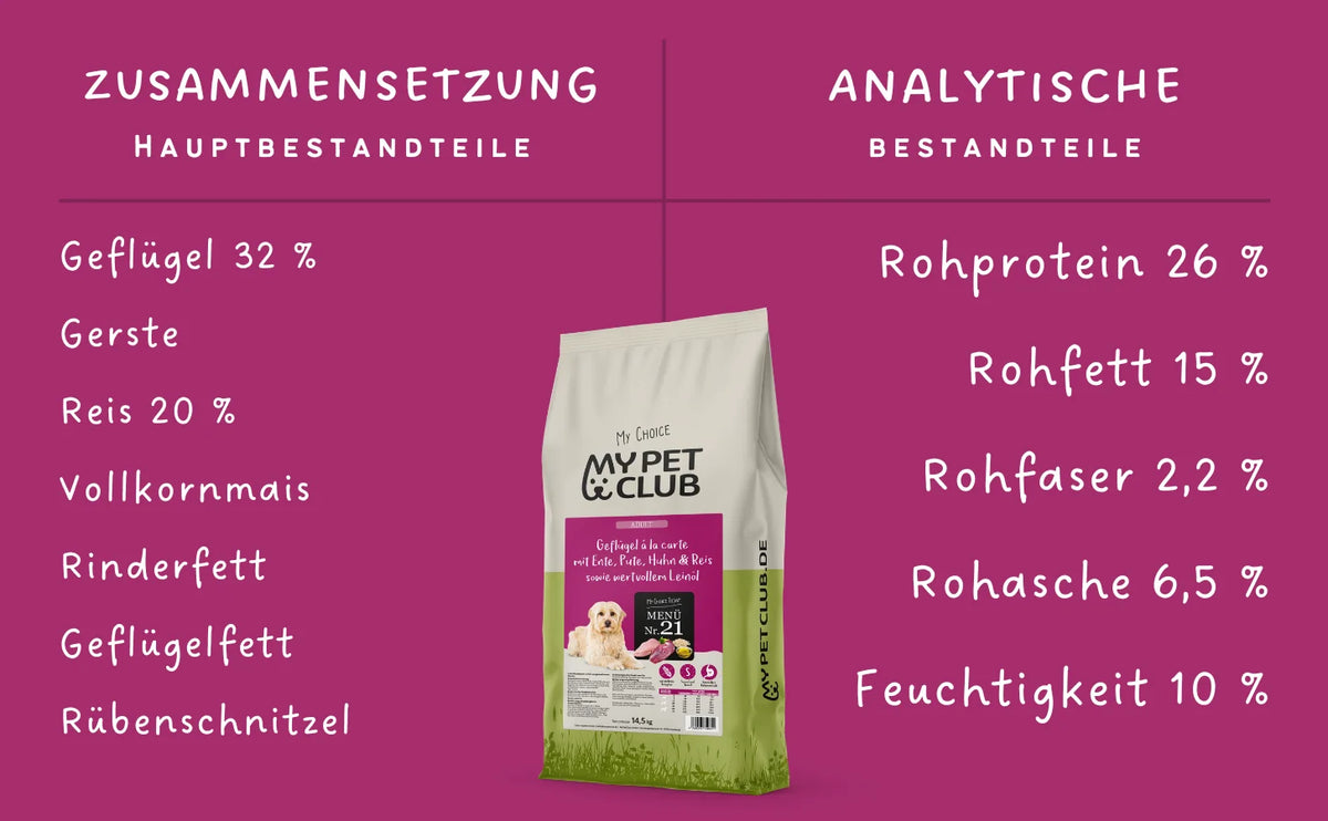 MyPetClub Balance