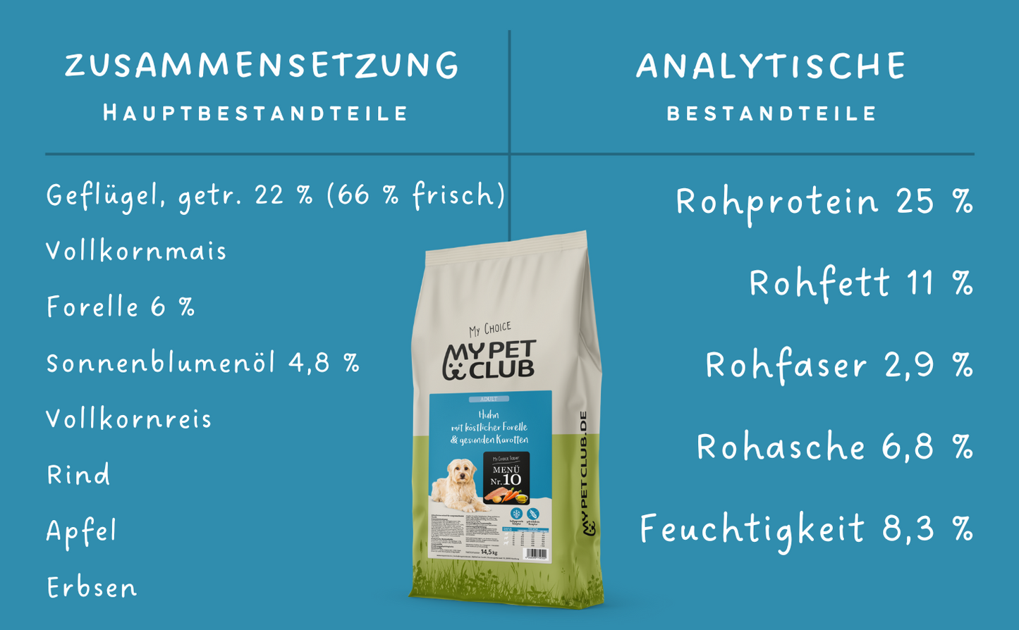 MyPetClub kaltgepresst Geflügel & Reis