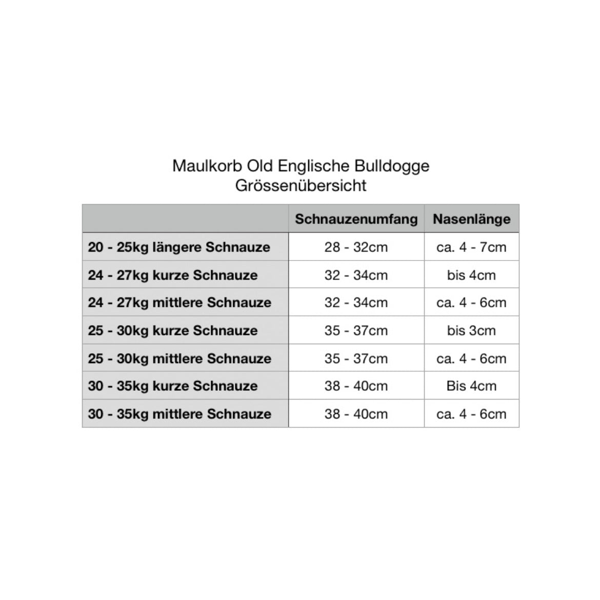 Maulkorb Old Englische Bulldogge Größenübersicht